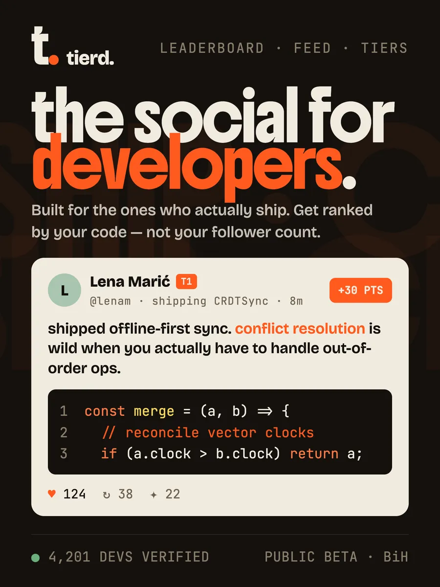 The Tierd homepage: the headline “the social for developers.” above a sample feed post with a short code snippet.